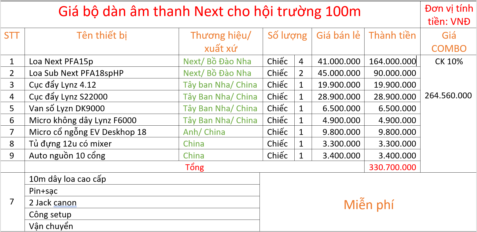 Giá bộ dàn âm thanh HT 100m