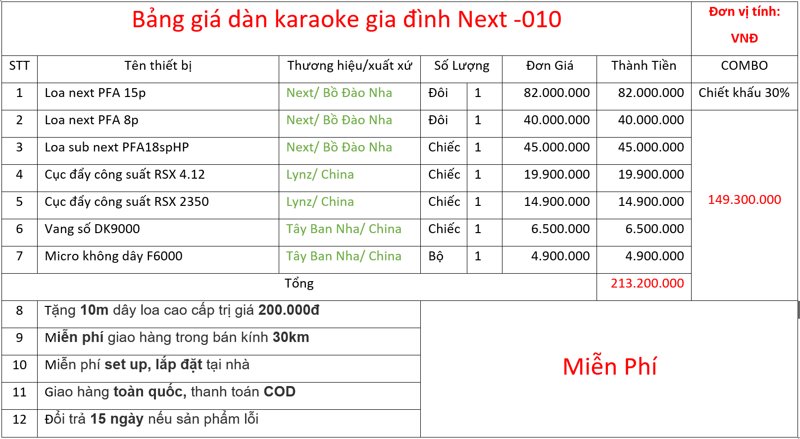 Bảng giá bộ dàn Next -010