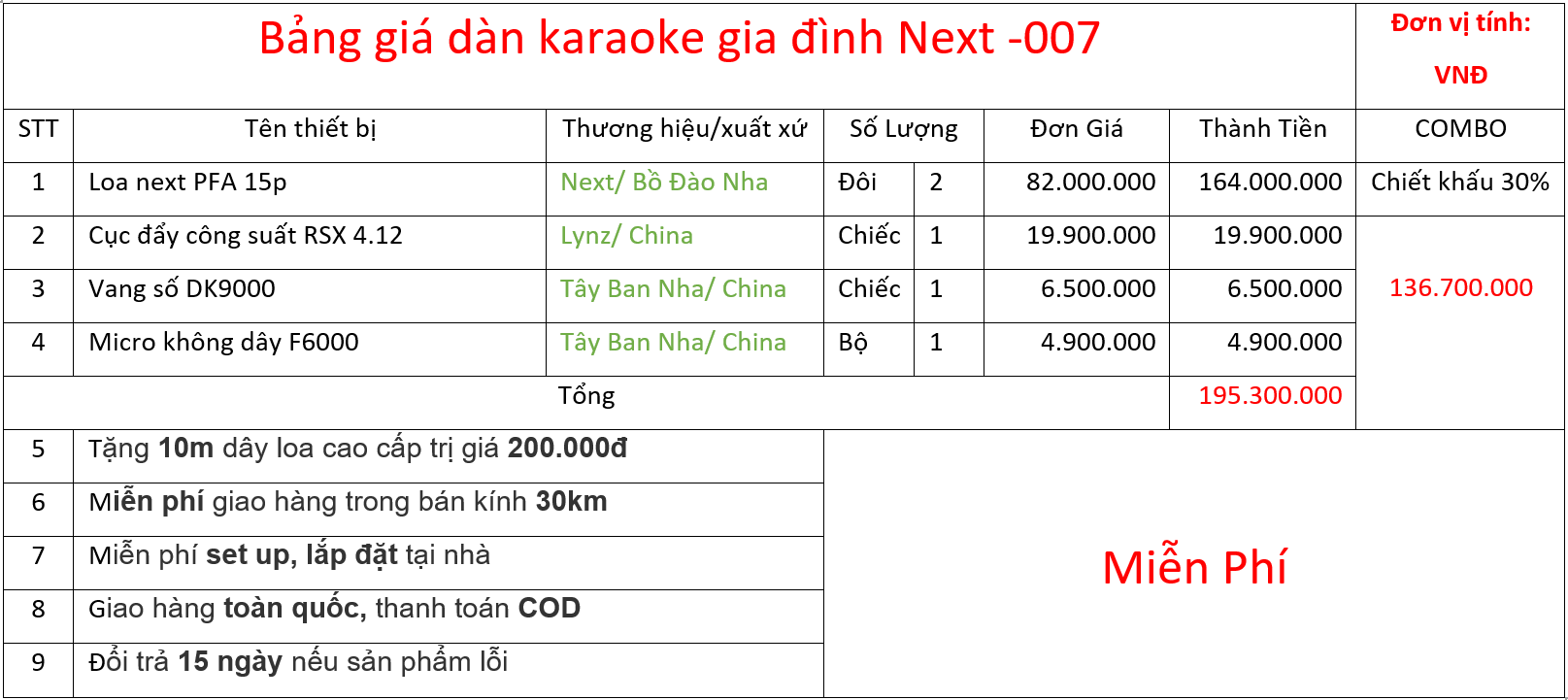 Bảng giá bộ dàn Next -007