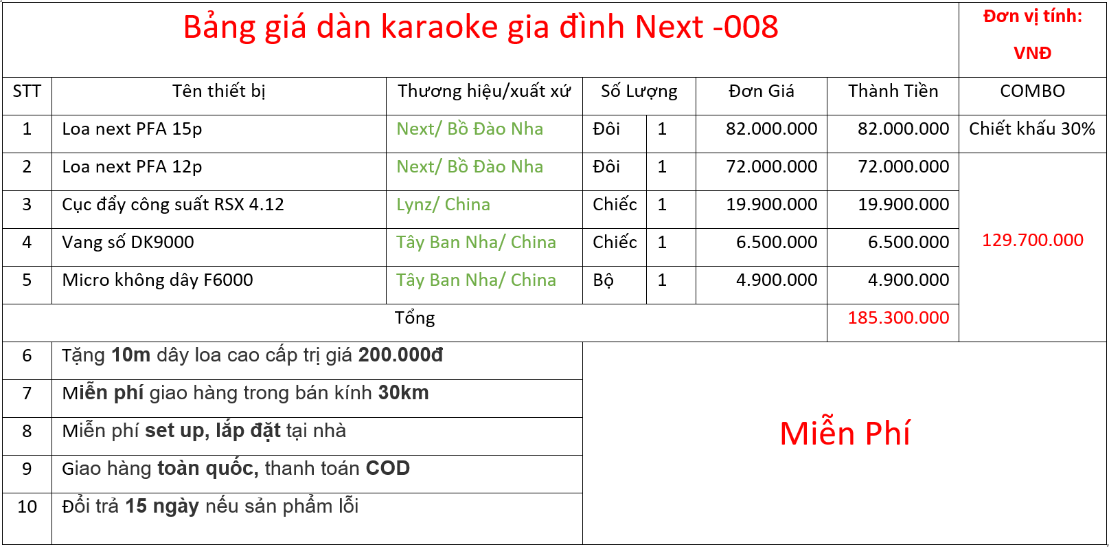 Bảng giá bộ dàn Next -008