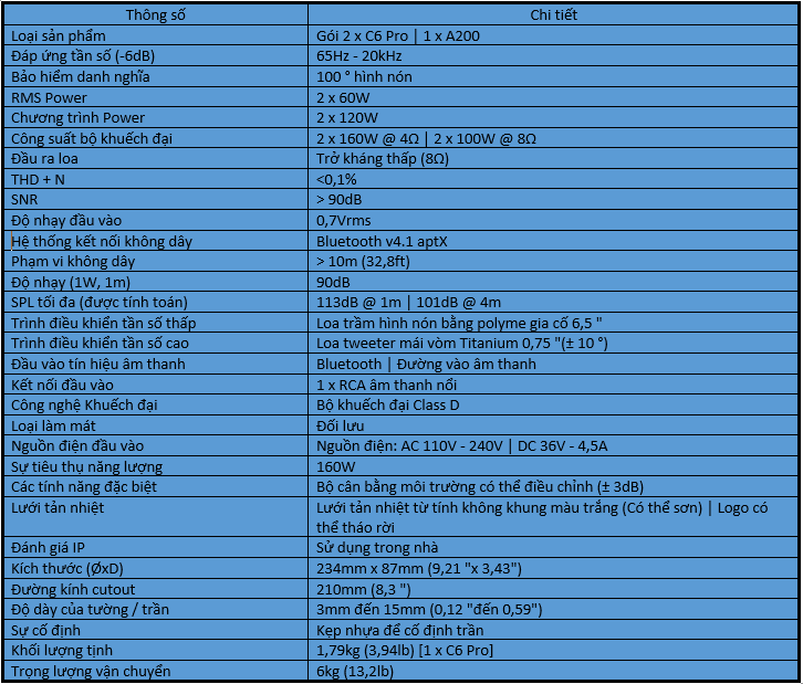 Cấu hình Next 2C6Pro A203