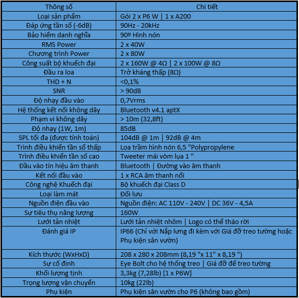 Cấu hình Next 2P6W A200 giá tốt nhất