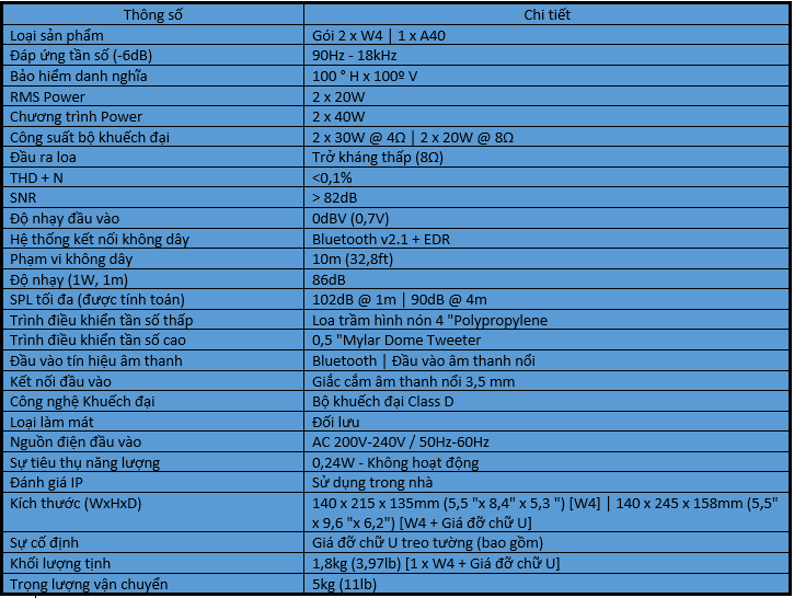 Cấu hình Next 2W4 A40 chính hãng
