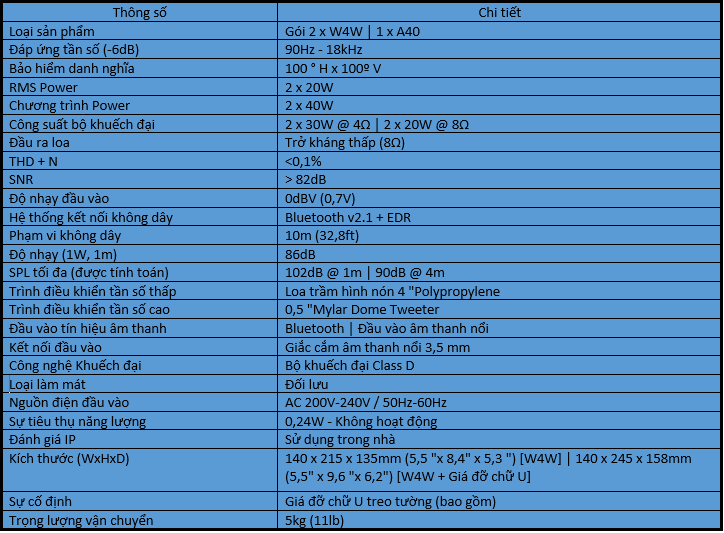 thông số kỹ thuật