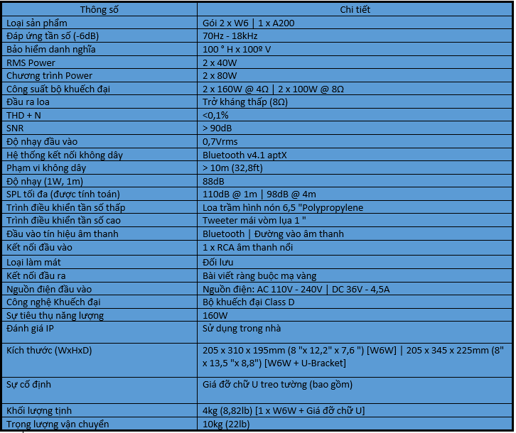 Cấu hình Next 2W6 A200 giá tốt nhất