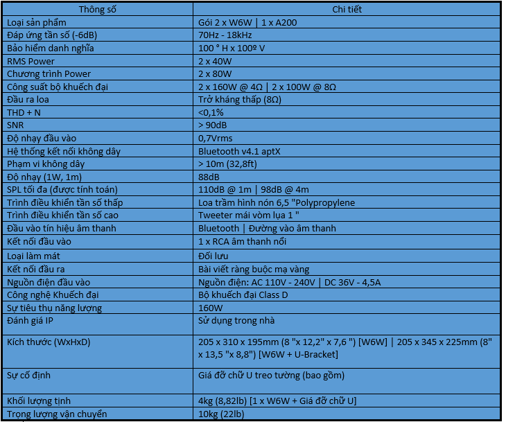 Cấu hình Next 2W6W A200 giá tốt nhất