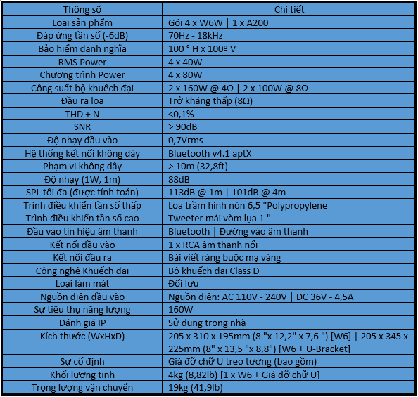 Cấu hình Next 4W6W A200 chính hãng 