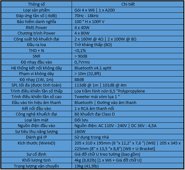 Cấu hình Next W3 A40 S10 chính hãng