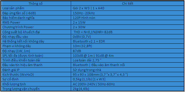 Cấu hình Next 2W3 A40 giá tốt