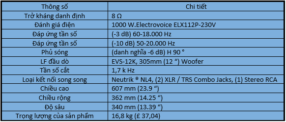 Loa toàn dải liền công suất Electrovoice ELX112P-230V chất lượng giá tốt