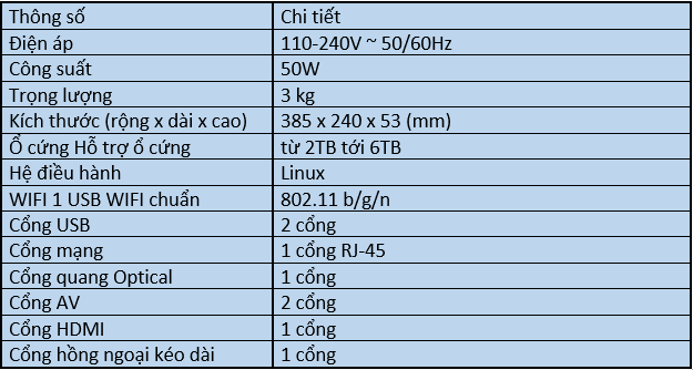 Thông số kỹ thuật chi tiết bộ đầu màn ViệtK 6TB