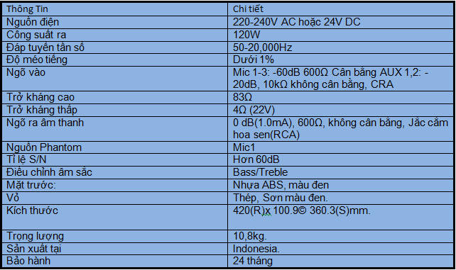 Thông số kỹ thuật Mixer Amplifier 120W TOA A-2120D-AS